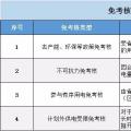 實用貼｜電費多退？負(fù)偏差售電公司又該如何處理？