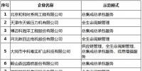 工信部公示第二批服務(wù)型制造示范名單 示范平臺含安捷<font color=