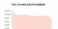 經(jīng)濟(jì)失速 國(guó)企困局 東北國(guó)企怎么辦?
