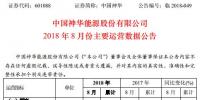 中國(guó)神華2018年8月份主要運(yùn)營(yíng)數(shù)據(jù):8月發(fā)電量258.4億千瓦時(shí) 同比增長(zhǎng)7.7%