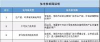 實(shí)用貼｜電費(fèi)多退？負(fù)偏差售電公司又該如何處理？