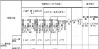 內(nèi)蒙古第三次降電價(jià)：蒙東、蒙西電網(wǎng)一般工商業(yè)<font color=