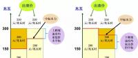 日前市場(chǎng)出清 | 報(bào)價(jià)低的沒(méi)中標(biāo) 報(bào)價(jià)高的反而中了？