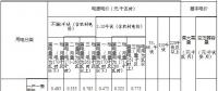 內(nèi)蒙古第三次降電價(jià)：蒙東、蒙西電網(wǎng)一般工商業(yè)目錄電價(jià)分別降低4.6、3.2分/千瓦時(shí)