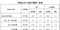 國家能源局發(fā)布1~8月份全國<font color=