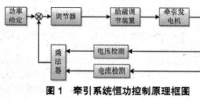 出口緬甸新型2000HP內(nèi)燃機車牽引系統(tǒng)設計