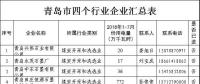 11265家！山東四個重點行業(yè)電力用戶全名單（附聯(lián)系方式）
