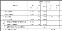 山西第三次降電價(jià)：一般工商業(yè)用電<font color=