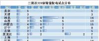 電改新趨勢了解一下，增量配電已進入全新服務軌道
