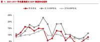 電力需求有望維持中低速增長 總裝機規(guī)?；蛉孕柽m度控制