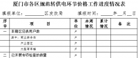 廈門(mén)：加快推進(jìn)清理規(guī)范轉(zhuǎn)供電環(huán)節(jié)加價(jià)工作 4次電價(jià)降價(jià)必須全額傳導(dǎo)到終端用戶