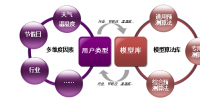 大數(shù)據(jù)技術實現(xiàn)天然氣用氣量精準預測