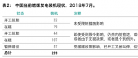 最新報(bào)告｜259GW新煤電浪潮正在中國(guó)涌動(dòng)！井噴式核準(zhǔn)導(dǎo)致的煤電大躍進(jìn)能被阻止嗎？