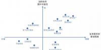 尋找<font color=