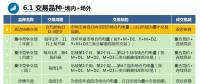 廣東首次現(xiàn)貨培訓(xùn)劃重點(diǎn)？全都是重點(diǎn)！