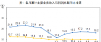 統(tǒng)計局：1-8月份電力、熱力、燃氣及水生產(chǎn)和供應業(yè)實現(xiàn)利潤總額2985.9億元 增長13.5%