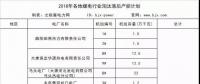 搶先看｜這些電廠將被關(guān)停！各地2018年煤電行業(yè)淘汰落后產(chǎn)能企業(yè)名單梳理