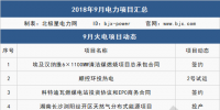 9月 111個項目 6件大事全解析：這些大型電廠開工/投產(chǎn)、降電價實觸發(fā)電端、特高壓引爭議...