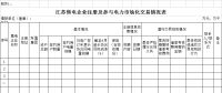 江蘇監(jiān)管售電企業(yè)電力市場(chǎng)交易規(guī)則執(zhí)行情況（附售電企業(yè)注冊(cè)及參與市場(chǎng)化交易情況表）