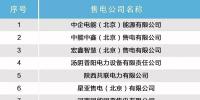 北京電力<font color=