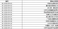 北京公示12家售電公司的注冊信息