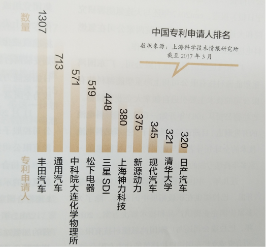 氫燃料電池概念很熱產(chǎn)業(yè)化很遠(yuǎn)