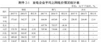 全國31省風(fēng)電上網(wǎng)電價(jià)出爐，離平價(jià)還有多遠(yuǎn)？（附圖表）