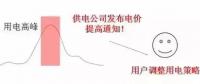 儲能如何參與電力需求響應(yīng)并獲得收益？附各省政策應(yīng)用情況