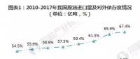 2019年微電網(wǎng)、增量配電網(wǎng)將得到全面推廣發(fā)展。