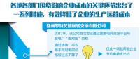 國家貫徹落實(shí)降工商業(yè)和輸配電價政策 越來越多企業(yè)成電力體制改革受益者