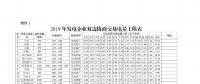 廣東2019年2000億電力市場(chǎng)交易開(kāi)閘！長(zhǎng)協(xié)申報(bào)11月8日截止