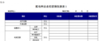 浙江《關(guān)于增量配電網(wǎng)配電價(jià)格有關(guān)事項(xiàng)的通知》征意見：配電價(jià)格實(shí)行政府最高限價(jià)管理