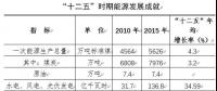 寧夏能源“十三五”規(guī)劃：2020年新增煤電1000萬(wàn)千瓦以上