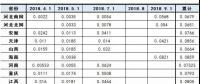 最新最全！全國(guó)各省市一般工商業(yè)電價(jià)降幅、現(xiàn)行銷售電價(jià)盤點(diǎn)