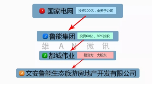 能源互聯(lián)網(wǎng)智慧小鎮(zhèn)總體規(guī)劃已開始進行！