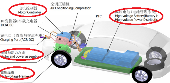 如何看待純電動汽車動力丟失？