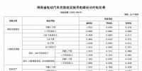 注意！三亞電價(jià)調(diào)整 居民生活用電按照這張表執(zhí)行！