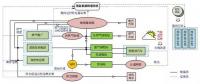并網(wǎng)型微電網(wǎng)示范項(xiàng)目的政策和市場(chǎng)
