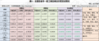 幾輪電價下調(diào)后峰谷價差不斷縮小 用戶側(cè)儲能還有機會嗎？