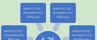 一般工商業(yè)電價(jià)已降低10% 云南你感受到了嗎？
