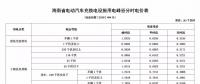 注意！三亞電價(jià)調(diào)整 居民生活用電按照這張表執(zhí)行！