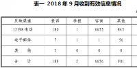 涉及多家供電企業(yè):2018年9月能源監(jiān)管熱線投訴舉報處理情況通報