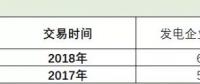 廣東速度上線！2019長(zhǎng)協(xié)第１單發(fā)電廠讓利４分半！全國(guó)24省長(zhǎng)協(xié)之路該怎么走？