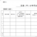 長(zhǎng)沙開(kāi)展下半年分布式光伏發(fā)電補(bǔ)貼申報(bào) 每度補(bǔ)貼0.1元