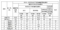 福建省需整改的6522座水電站中，南平935座，<font color=