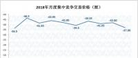 2019年長(zhǎng)協(xié)價(jià)格基調(diào)已定？