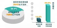 北京電力<font color=