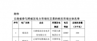 關(guān)于開展2018年10月云南送廣東月內(nèi)臨時(shí)交易的通知