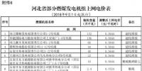 降電價(jià)以來(lái) 這些地方下調(diào)了<font color=