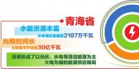 青海電力依托全國統(tǒng)一電力市場 實現(xiàn)新能源外送交易、現(xiàn)貨交易、調峰互濟有效銜接